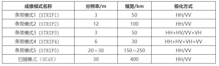 陆探一号卫星